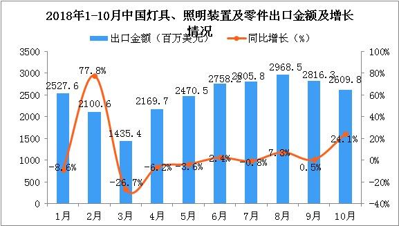 這三款燈光沉浸互動(dòng)裝置，將顛覆你的想象力!